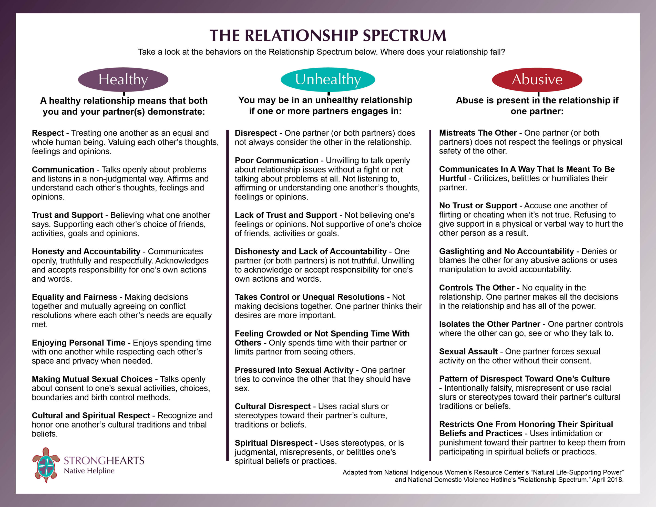Healthy Vs Unhealthy Relationships Quiz Printable Healthy Vs Unhealthy Relationships Quiz Printable