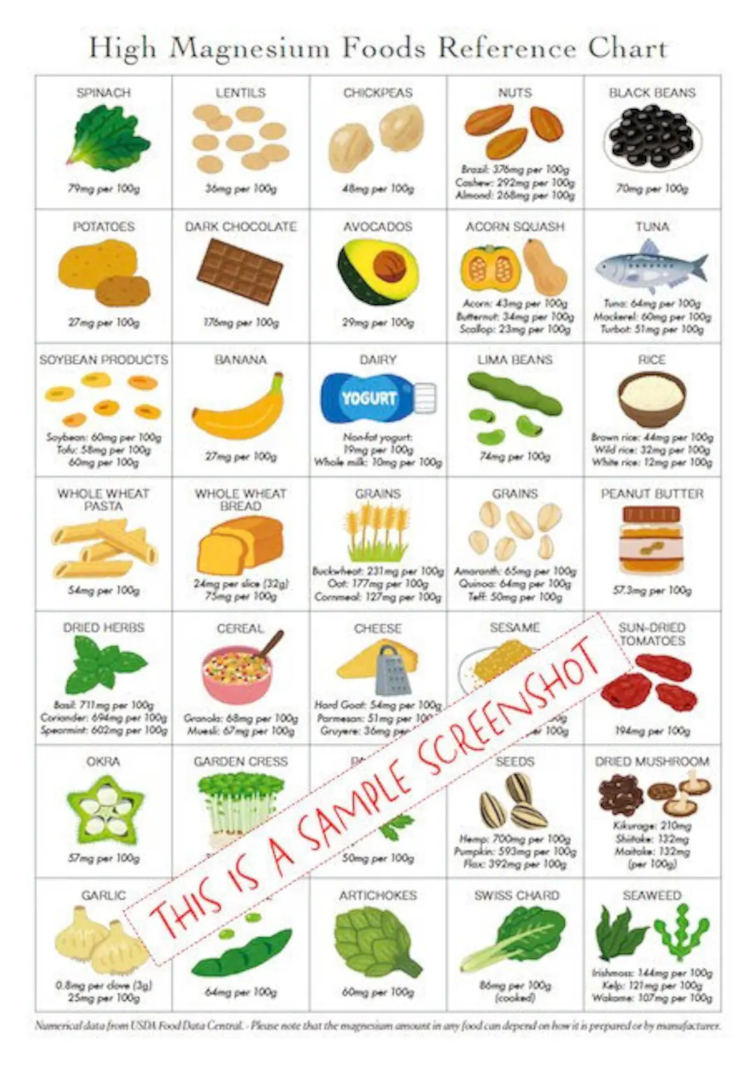 High Magnesium Foods Poster List