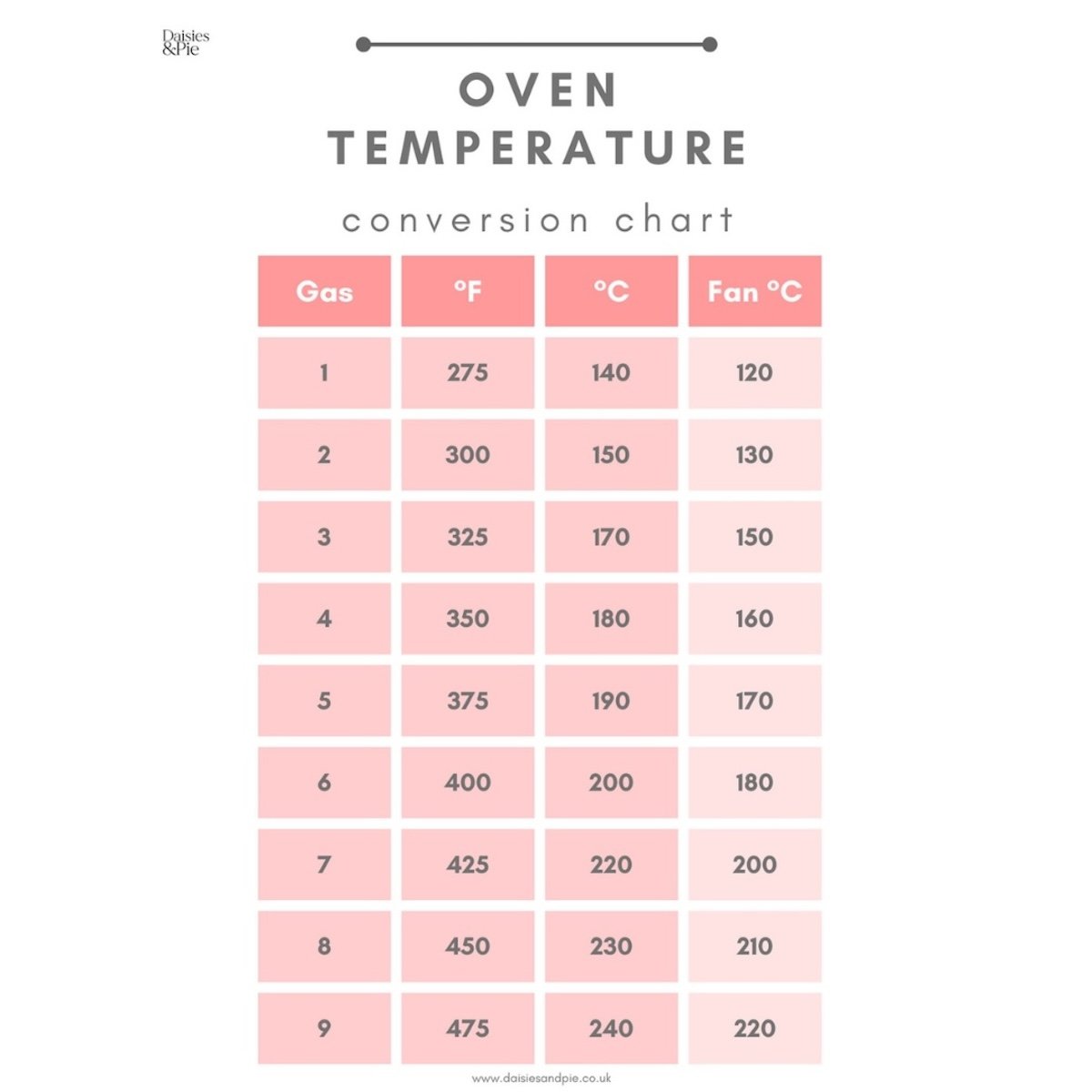 Oven Temperature Conversion Chart With Printable