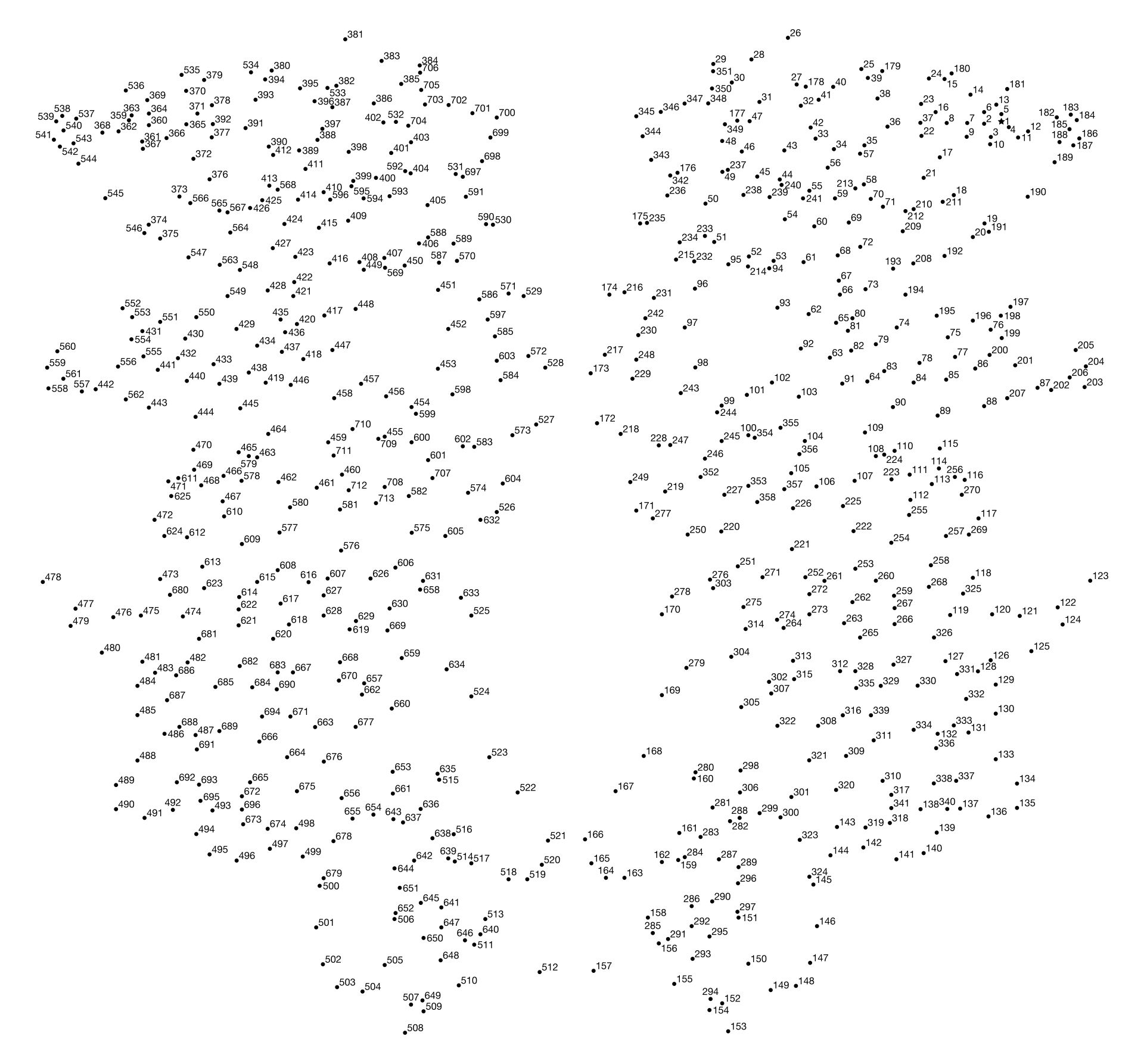 Post Printable 500 Dot To Dot 277959
